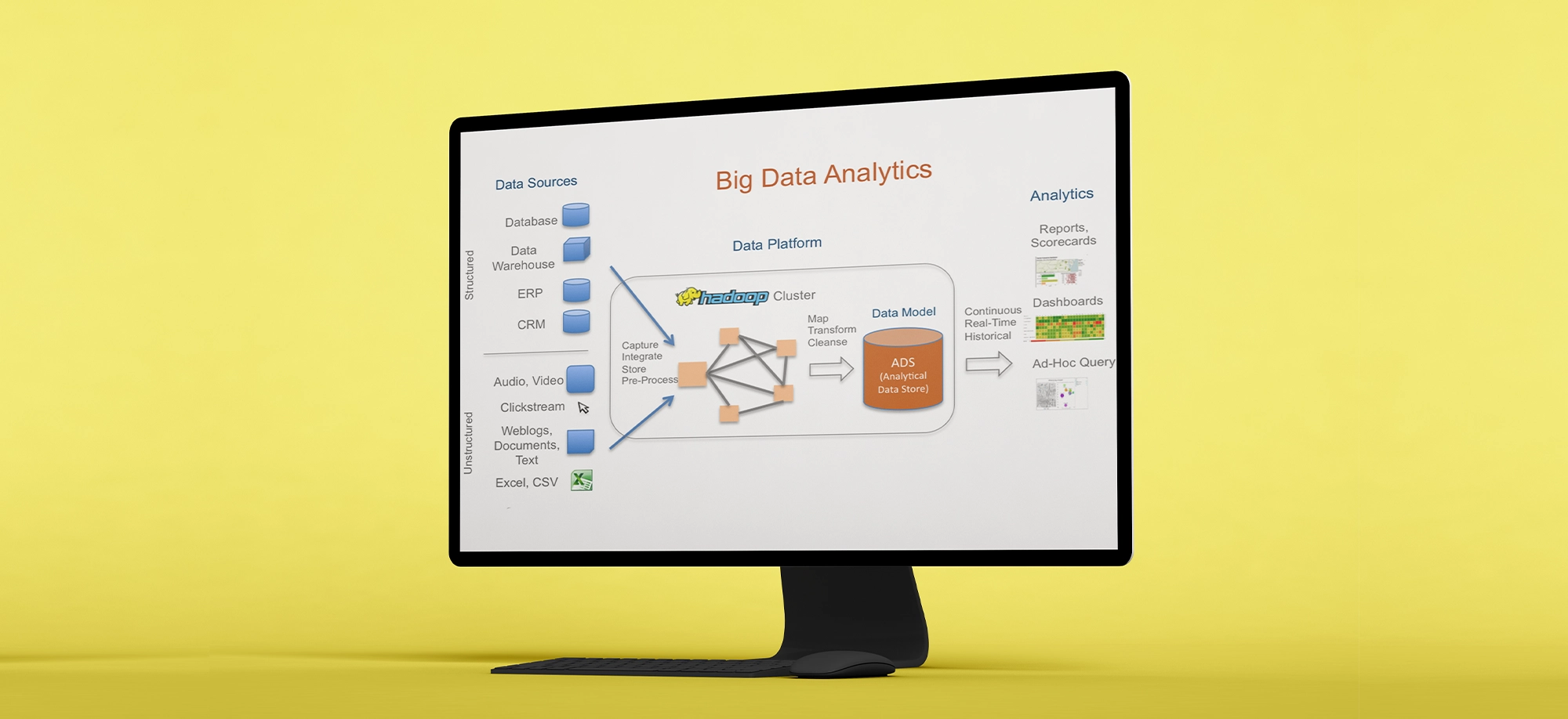 Data Analitikası